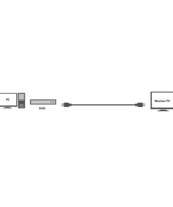 LogiLink Hdmi-kabel med en ethernet