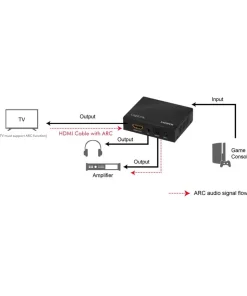 LogiLink Lydavtrekk HDMI