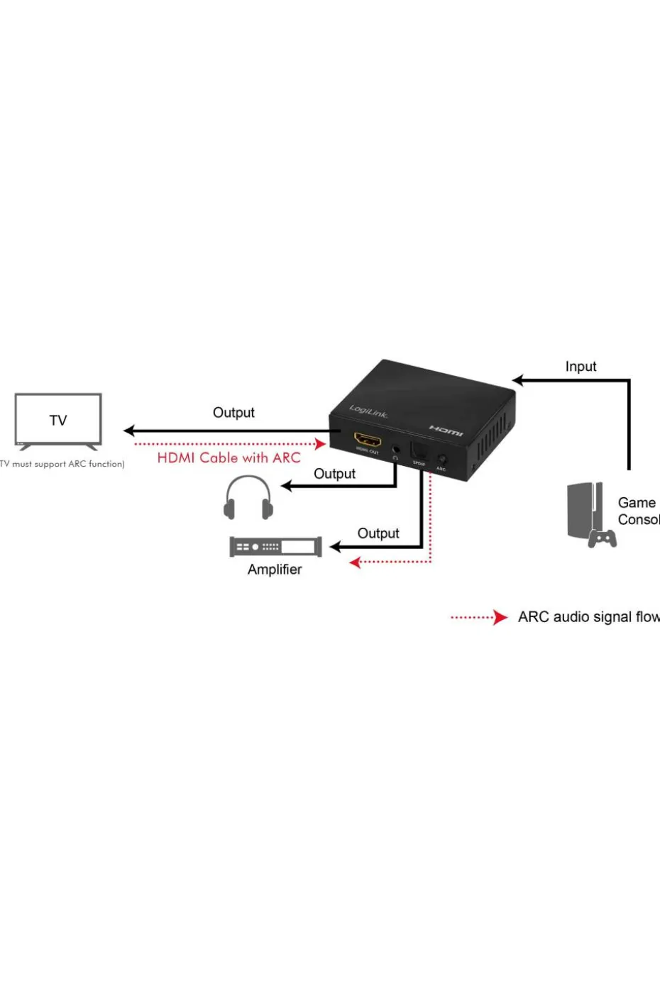 LogiLink Lydavtrekk HDMI