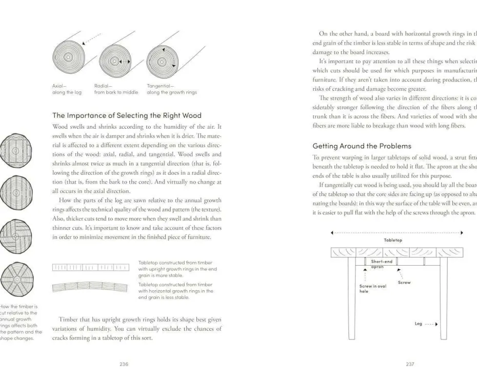 New Mags Coffee Table Book - The Furnishing Handbook